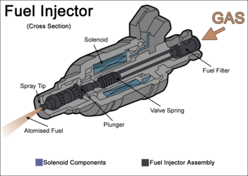 351px-Fuelinjector.jpg